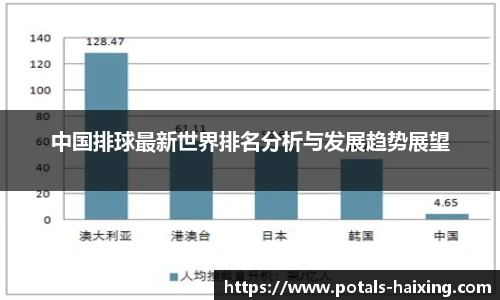 中国排球最新世界排名分析与发展趋势展望