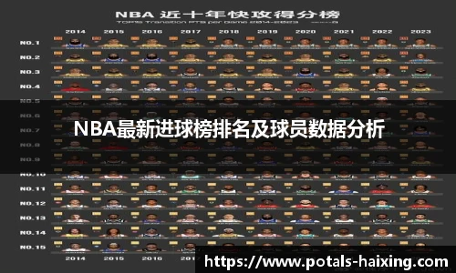 NBA最新进球榜排名及球员数据分析