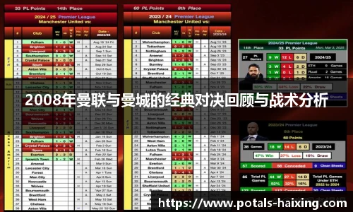 2008年曼联与曼城的经典对决回顾与战术分析