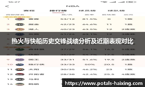 热火与快船历史交锋战绩分析及近期表现对比